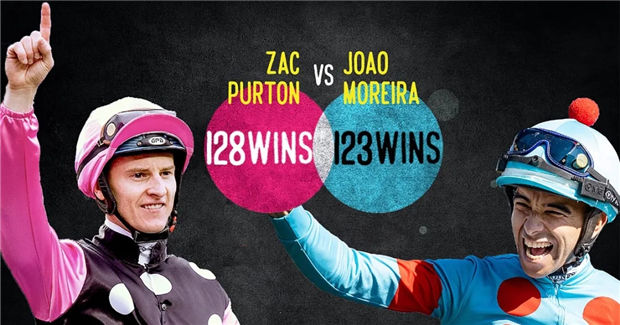 香港冠军骑师之争差距增大至5场:潘顿赢马莫雷拉交白卷 大陆赛马网.jpg