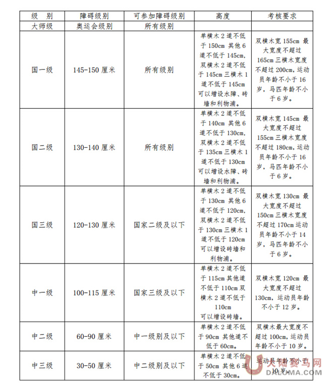 马术项目骑手分级管理实施细则19.jpg