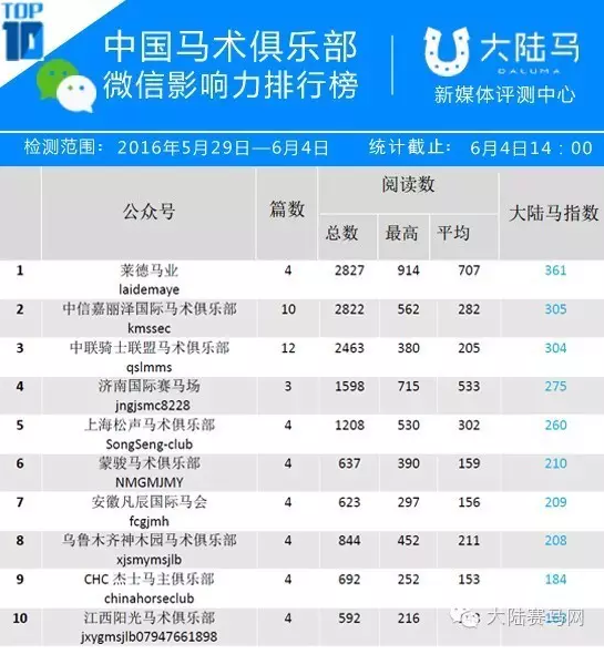 《每周马闻播报》六月第2周:30余家媒体成立中国马业媒体联盟8.png