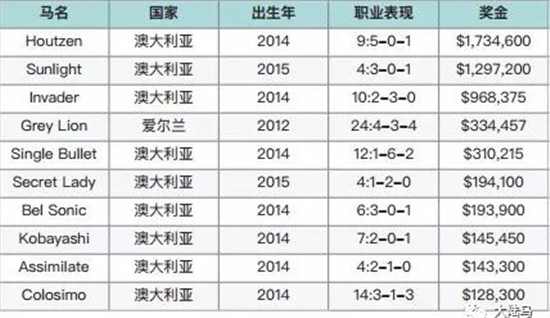 Aquis雅士牧场,五连胜,赛马,日光,350万澳币,金拖鞋 大陆马 大陆赛马网 (4).jpg