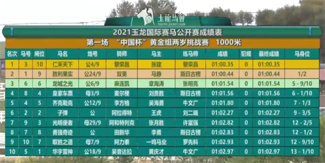 玉龙马业,国产马赛事,玉龙公开赛,赛马,马术,玉龙赛马 (3).jpg