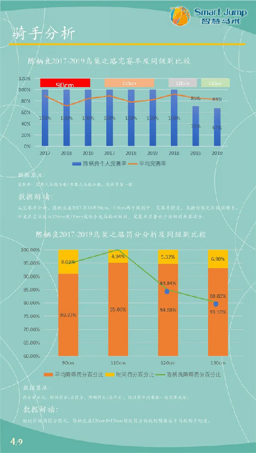 2021“鸟巢之路”4月天津启航!大数据重温陈柄良在三年间110CM级别的霸气表现 大陆赛马网 赛马网 赛马 (3).jpg