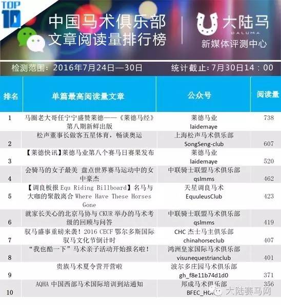 中国马术俱乐部微信影响力排行榜TOP10 8.1第34周 2.jpg