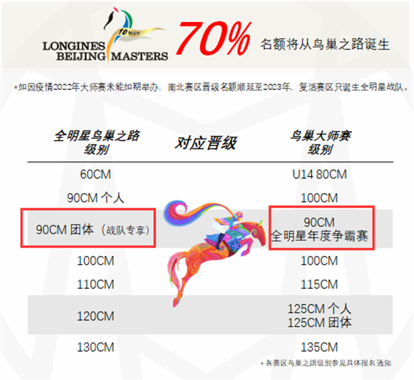 全明星马术战队“组队秘籍”来啦!决战鸟巢“双奥场馆”! 大陆马 (5).png