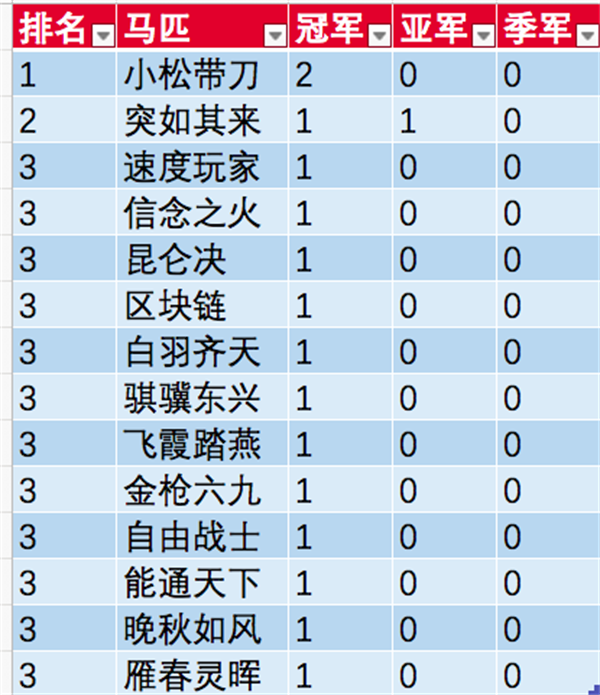 中国马主联盟专栏丨2022玉龙国际赛马公开赛第3赛马日(5月28日) 大陆马 (3).png