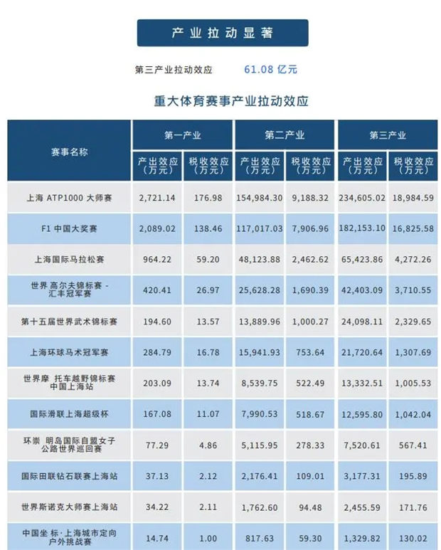 马术赛事经济影响不容小觑!上海环球马术冠军赛创造经济效益超4.8亿元 青马网大陆马 (4).jpg