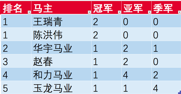 中国马主联盟专栏丨2022玉龙国际赛马公开赛第3赛马日(5月28日) 大陆马 (2).png