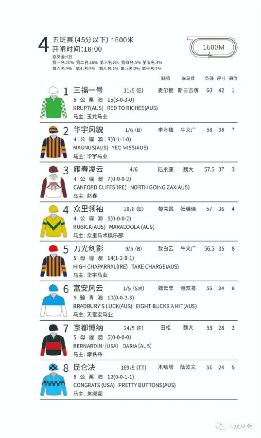 玉龙马业,国产马赛事,玉龙公开赛,赛马,马术,玉龙赛马 (4).jpg