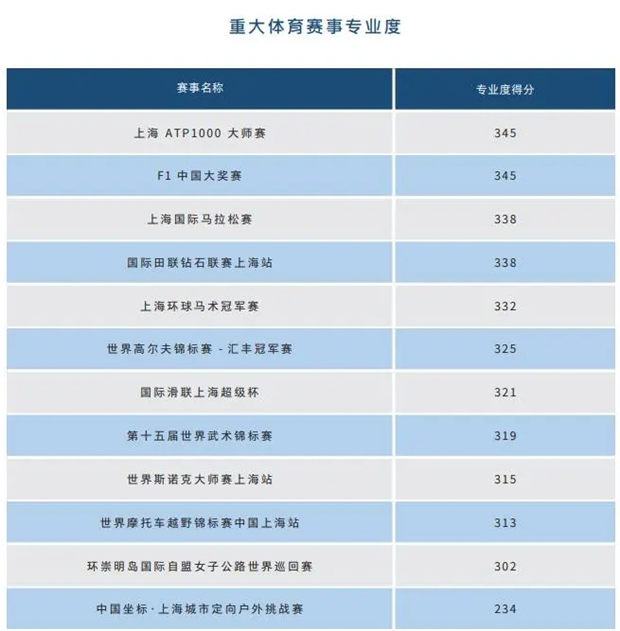 马术赛事经济影响不容小觑!上海环球马术冠军赛创造经济效益超4.8亿元 青马网大陆马 (2).jpg