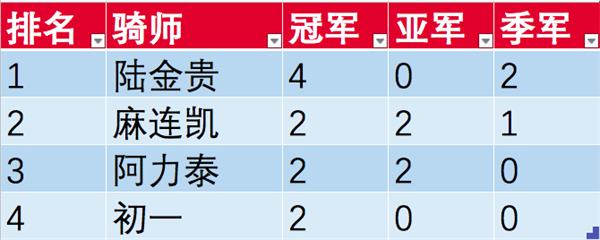 中国马主联盟专栏丨2022玉龙国际赛马公开赛第3赛马日(5月28日) 大陆马 (1).png