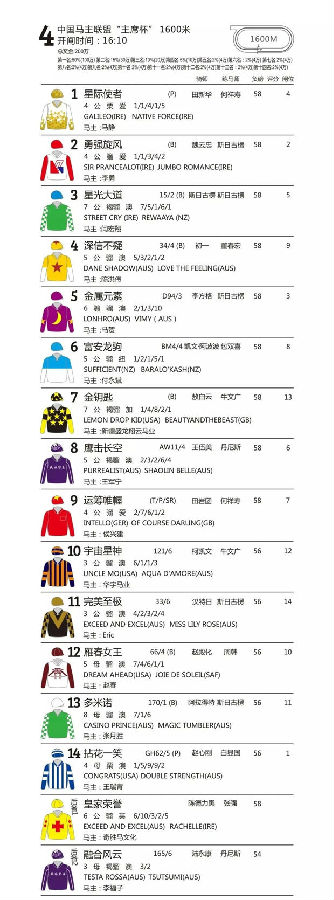 2019玉龙赛道1600米速度最快、单场豪取100万奖金赛马:“勇强旋风” 大陆赛马网 (1).jpg