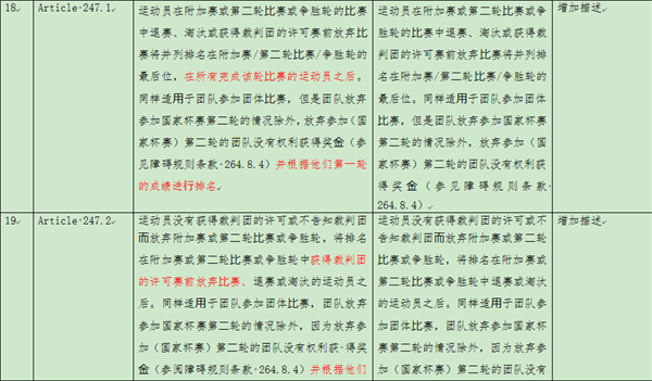 国际马联FEI2022新版规则更新要点的通知 大陆马 (3).png
