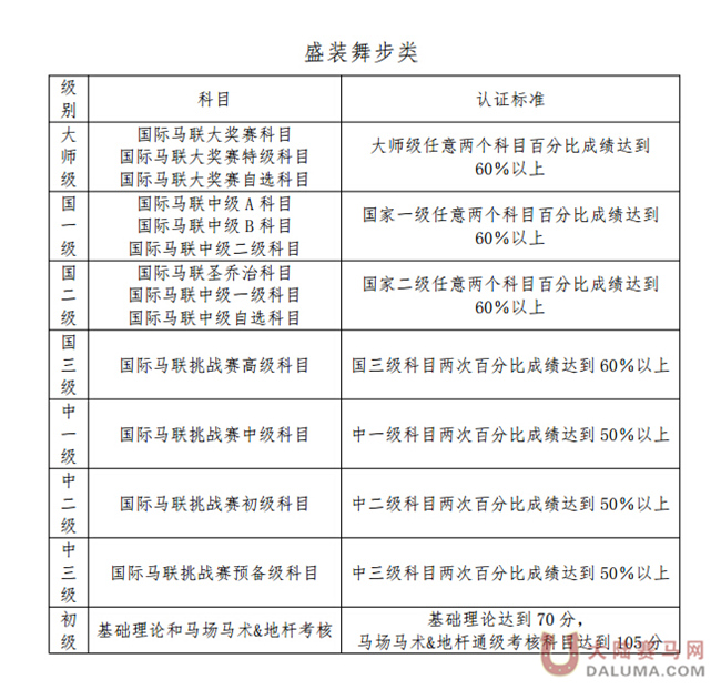 马术项目骑手分级管理实施细则22.jpg