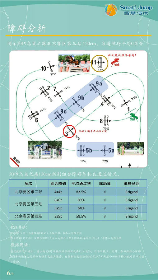 2021“鸟巢之路”4月天津启航!大数据重温陈柄良在三年间110CM级别的霸气表现 大陆赛马网 赛马网 赛马 (5).jpg