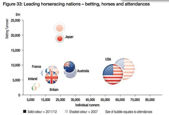 英国马业处于世界顶尖水平 养活8万人仅次足球的体育产业5.jpg