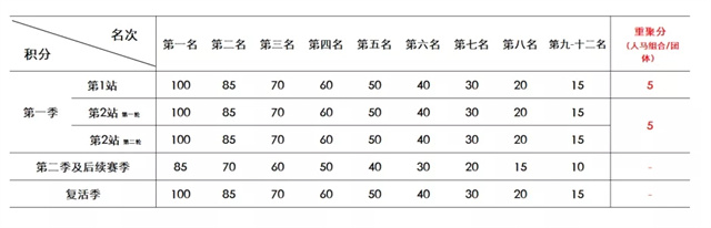 马术人的五一假期“最佳目的地”来啦!奖金50万,顺便“攒分”进鸟巢! 大陆赛马网 赛马 赛马网 (16).jpg