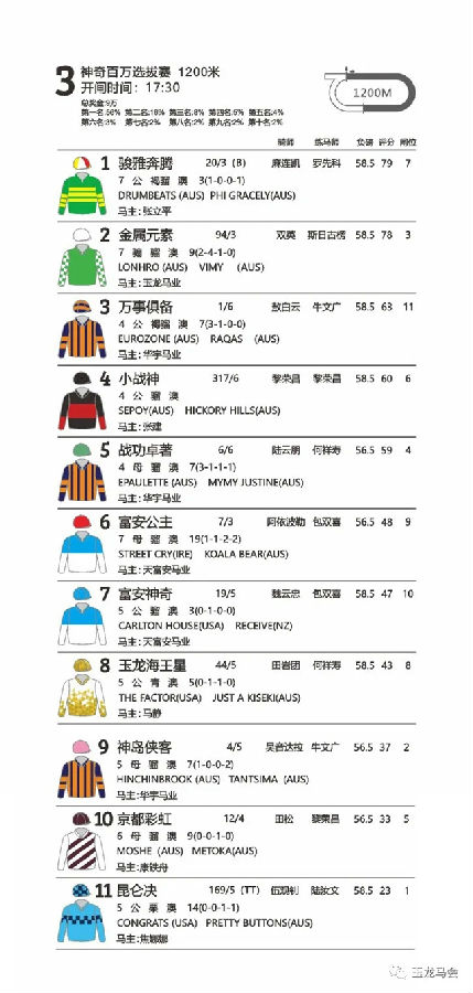 马闻早报丨东京奥运会马术官方宣传片发布,大陆马直播玉龙第11赛马日 (11).jpg