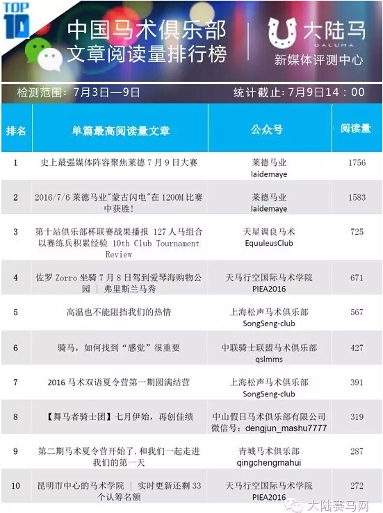 中国马术俱乐部微信影响力排行榜TOP10 7.11第31周2.jpg