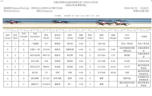 2020年全国速度马公开赛:“一鸣越影”激战全国冠军“大谦十一郎”强势登顶 大陆赛马网 (3).jpg