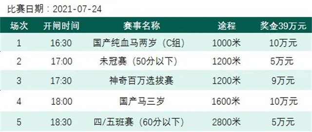 马闻早报丨东京奥运会马术官方宣传片发布,大陆马直播玉龙第11赛马日 (8).jpg