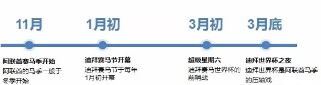 全球奖金最高赛事背后,4件我们可以向迪拜世界杯借鉴的事1.jpg