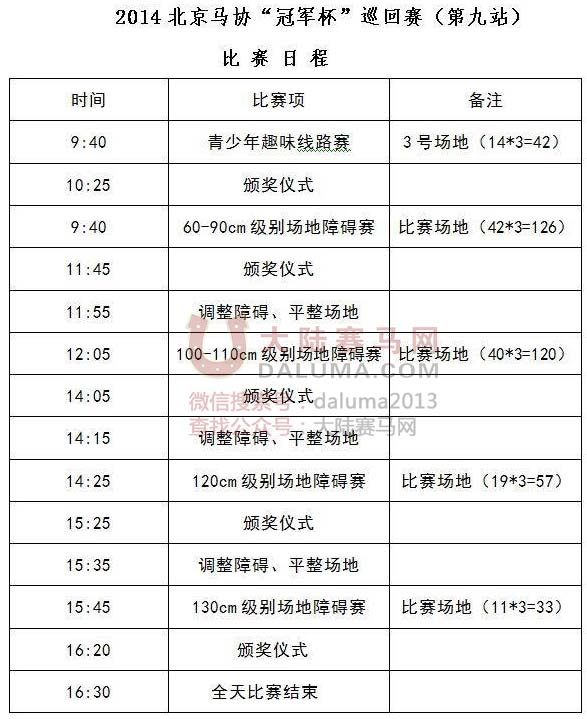 北京马协冠军杯马术障碍舞步巡回赛第九站 大陆赛马网.jpg