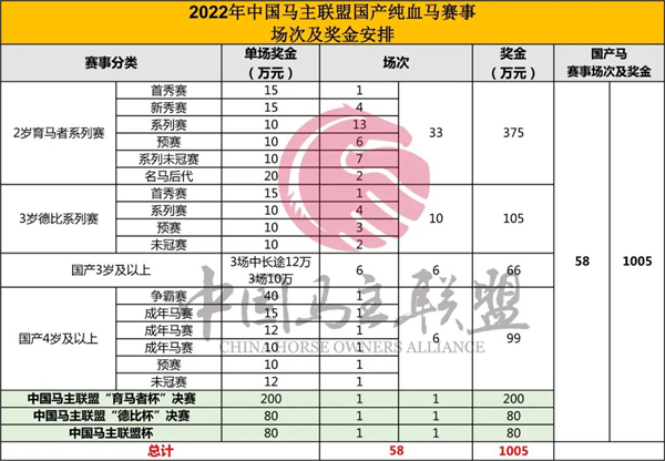 英国《赛马邮报》聚焦中国马主联盟2022国产马赛事 大陆马.jpg