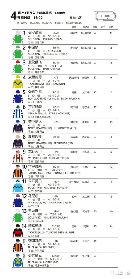 惊喜!替补上场夺冠!华宇马业“突如其来”12马位大胜! 大陆马 (1).jpg