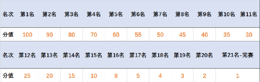 2023全明星马术系列赛暨鸟巢之路积分赛 大陆马.jpg