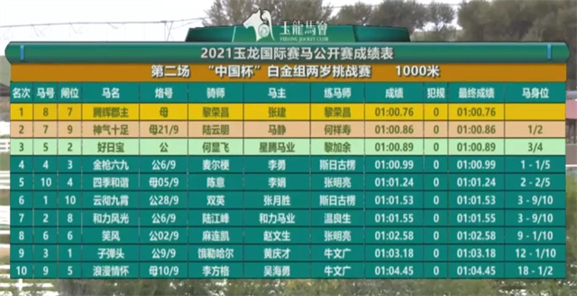 玉龙马业,国产马赛事,玉龙公开赛,赛马,马术,玉龙赛马 (4).jpg